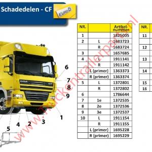 Grille CF85 EURO 5    