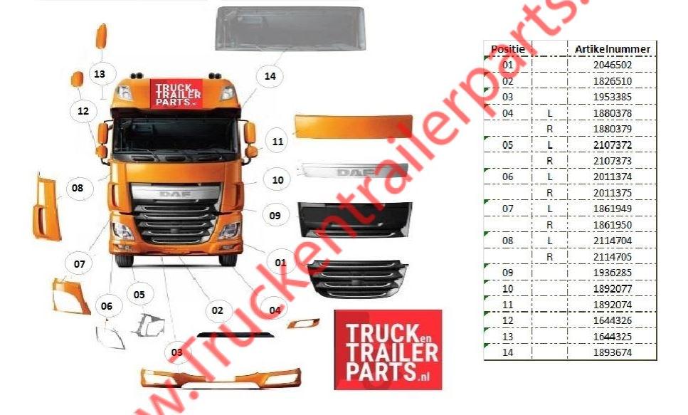 Verlengstuk deur Rechts DAF Euro6 XF vanaf 2014>            