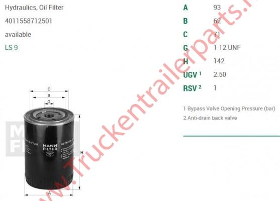 Oliefilterelement Renault/Volvo             